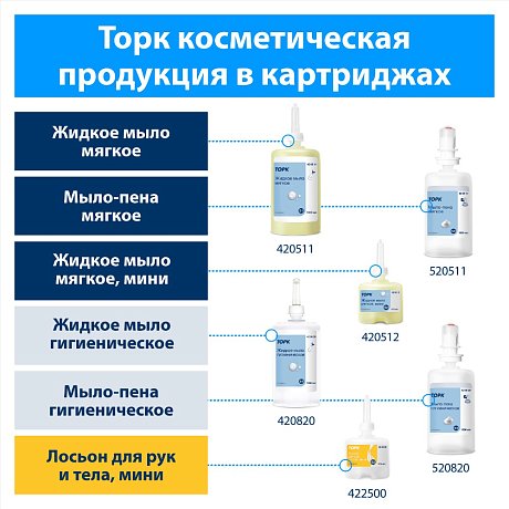 Мыло жидкое ТОРК Комфорт S1, 1 л, мягкое (420511)